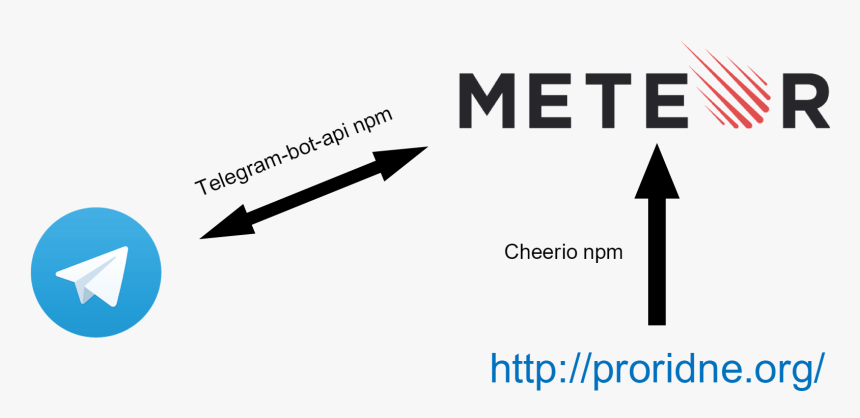Live Data Visualization - Sign, HD Png Download