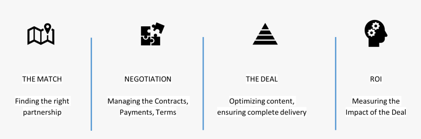 Triangle, HD Png Download