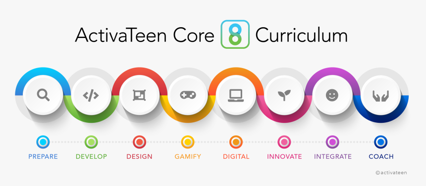 Circle, HD Png Download