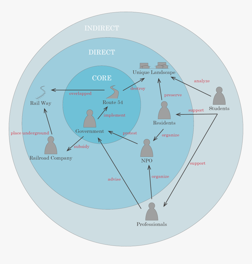 Circle, HD Png Download