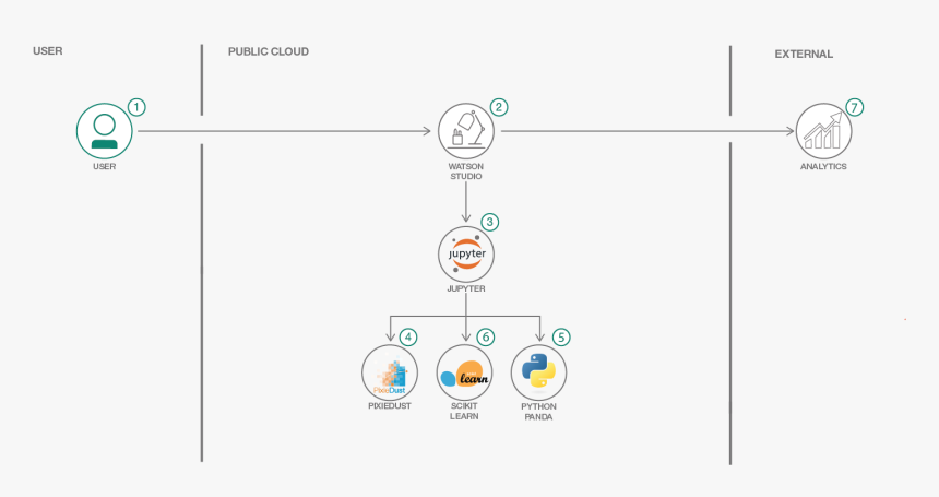 Screenshot, HD Png Download