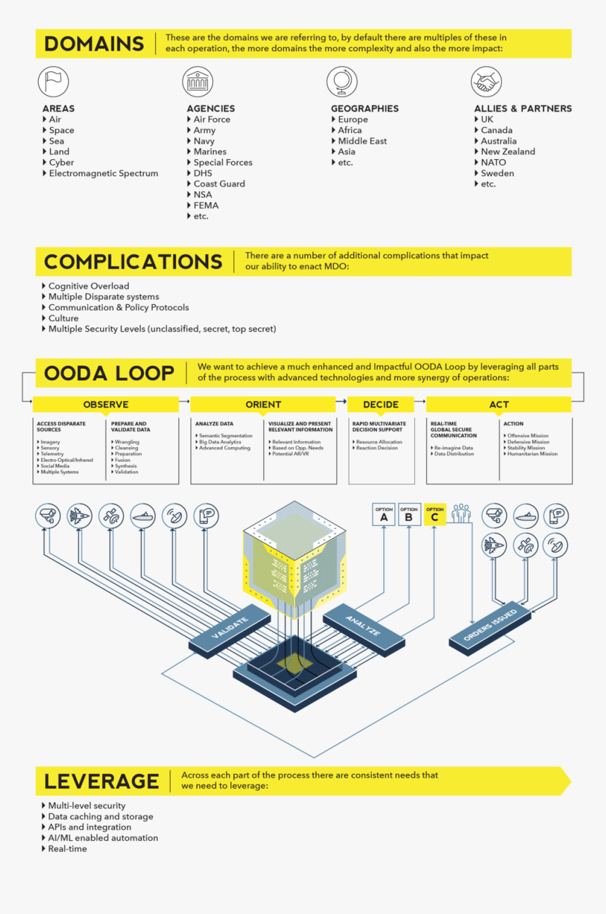 Afwerx4-01, HD Png Download