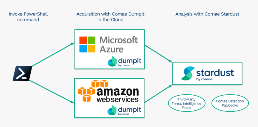Amazon Web Services, HD Png Download
