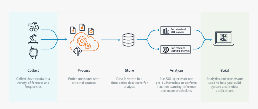 Analyze Png, Transparent Png
