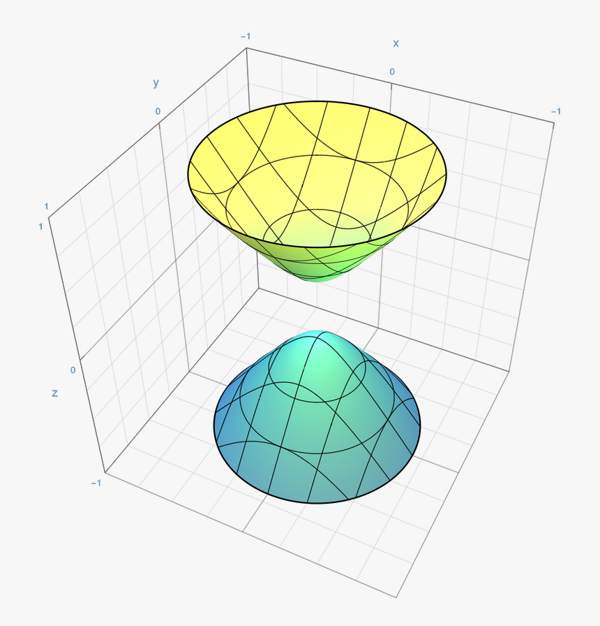 Circular Hyperboloid Of Two Sheets Quadric - Drawing, HD Png Download