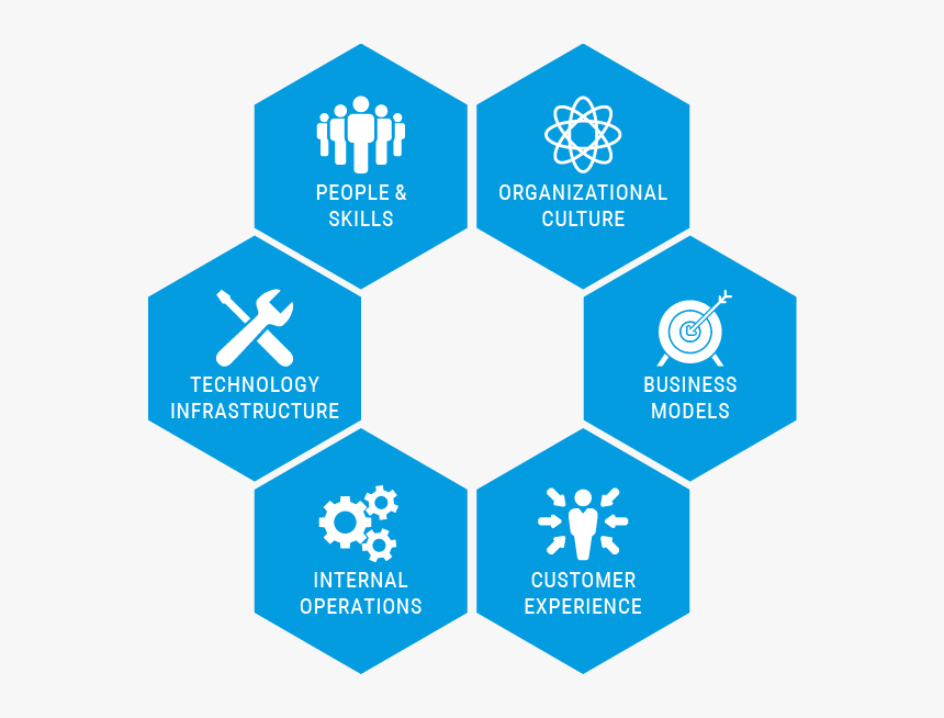 Benefits Of Offshore Development Center, HD Png Download