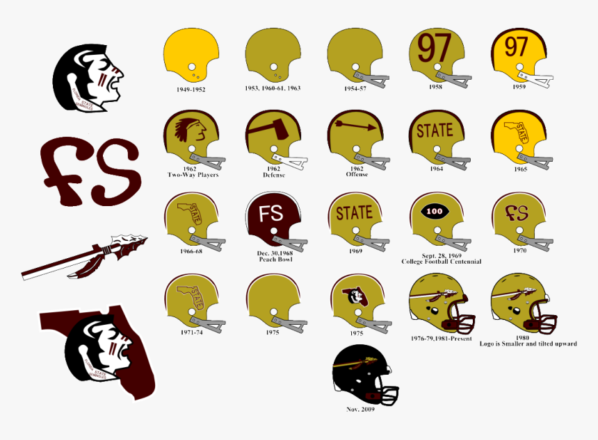 G4973fsuhelmetproject - Florida State University, HD Png Download