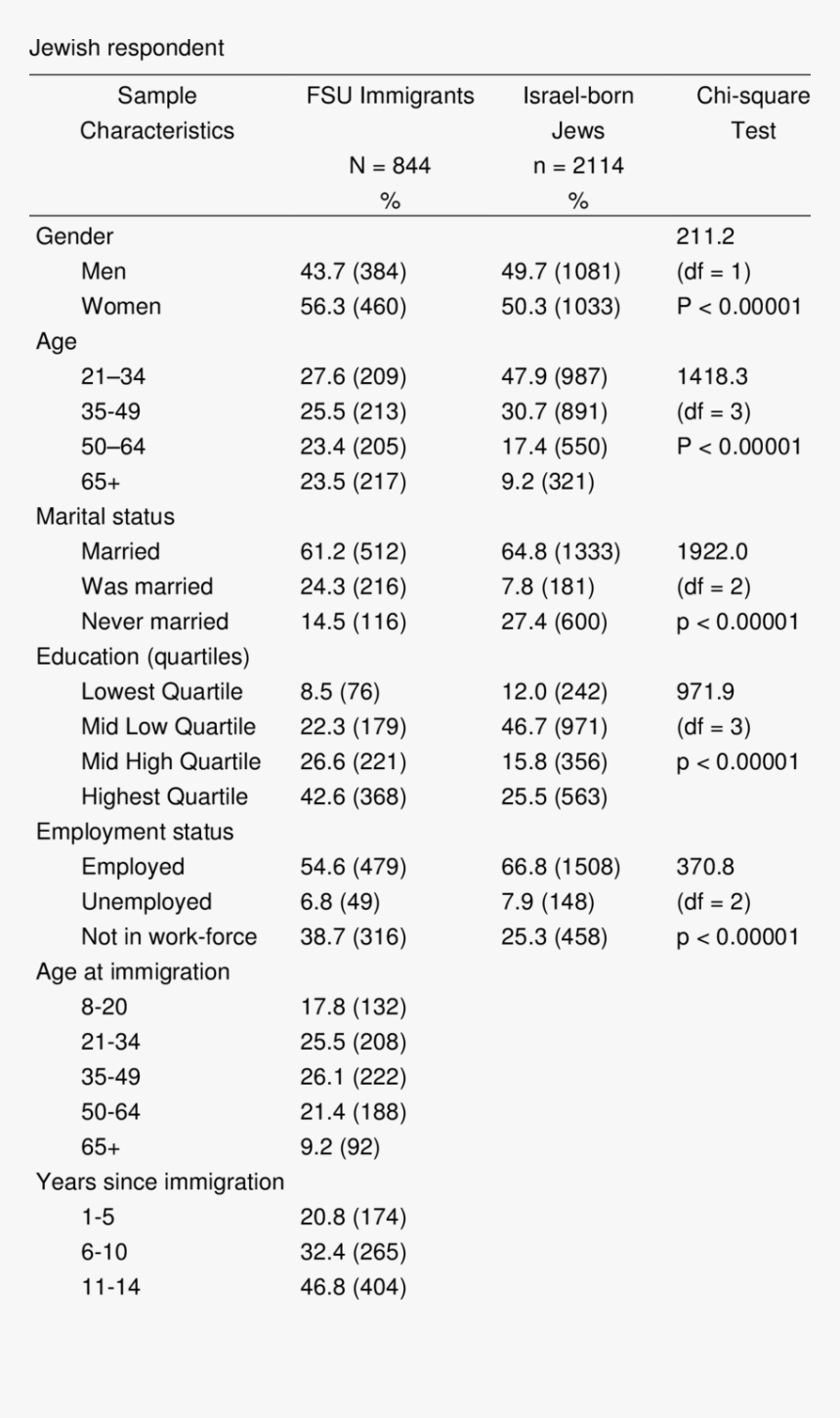 Number, HD Png Download