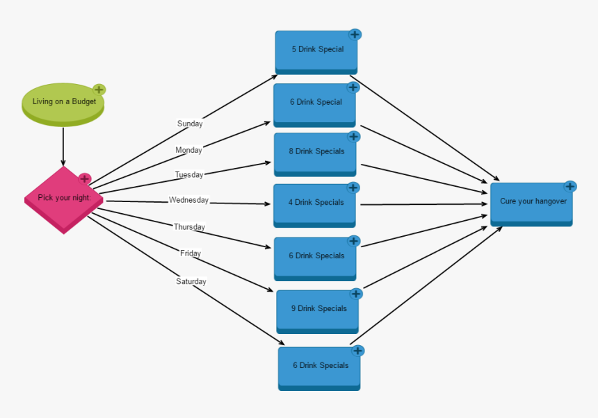 Diagram, HD Png Download