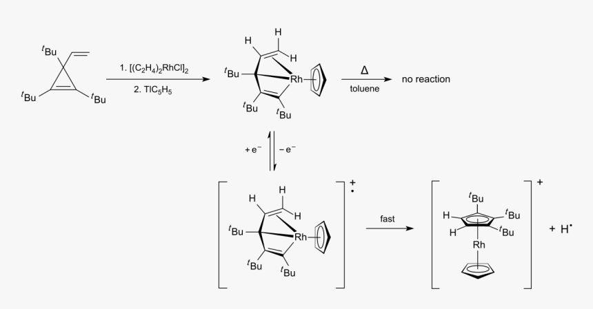 Diagram, HD Png Download