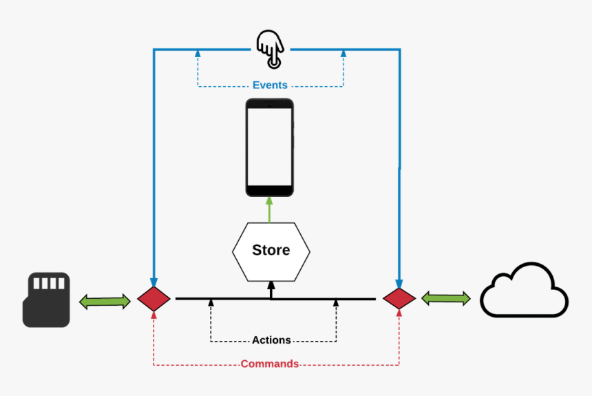 Diagram, HD Png Download