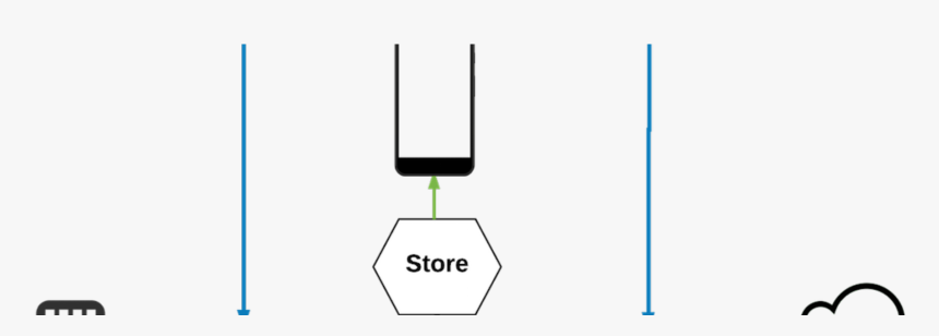 Traffic Sign, HD Png Download