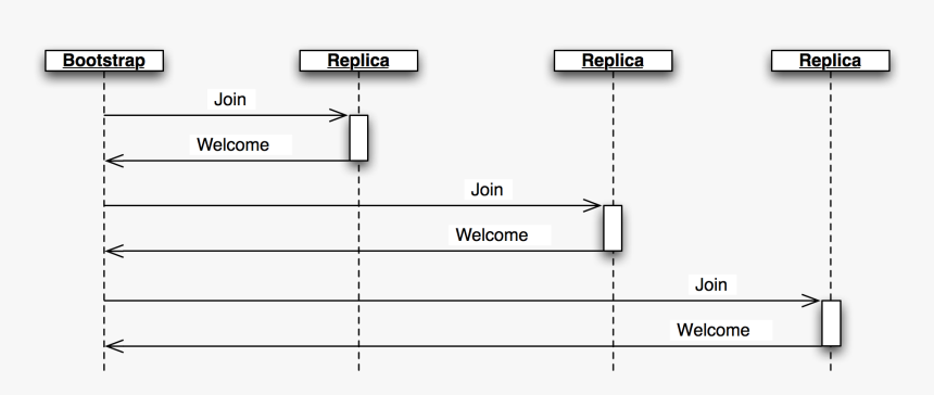 Diagram, HD Png Download