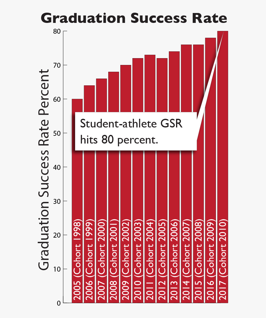 Performance Jboss Eap, HD Png Download