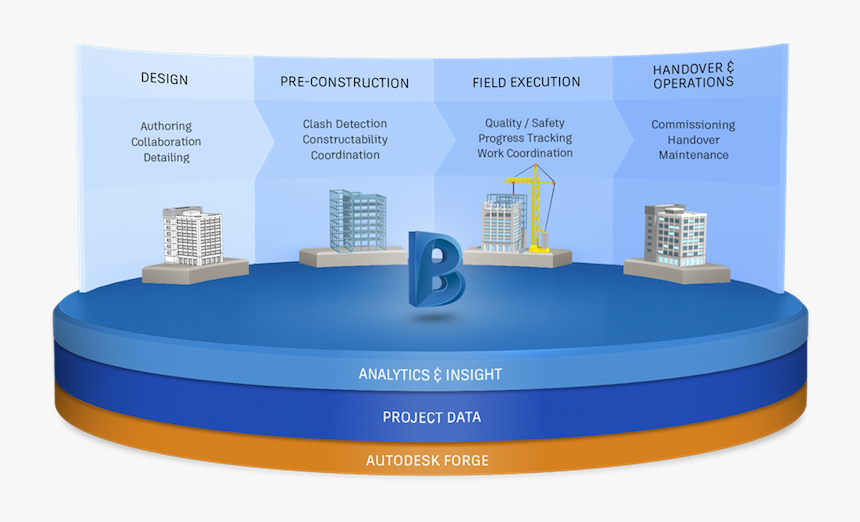 Bim 360 Next Gen, HD Png Download