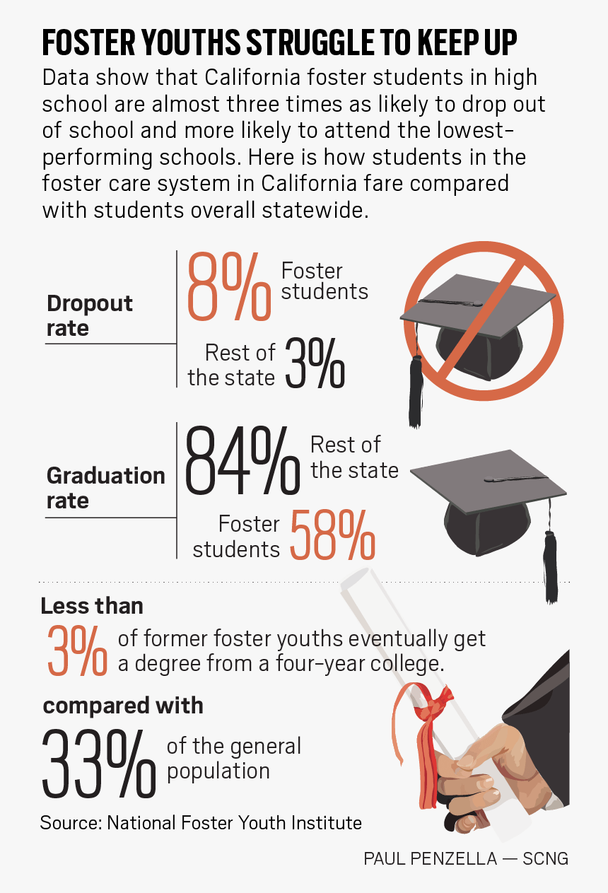 Rpe L Foster - Foster Care College, HD Png Download