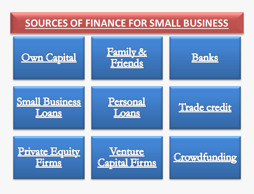 Transparent Business Png - Different Sources Of Finance, Png Download