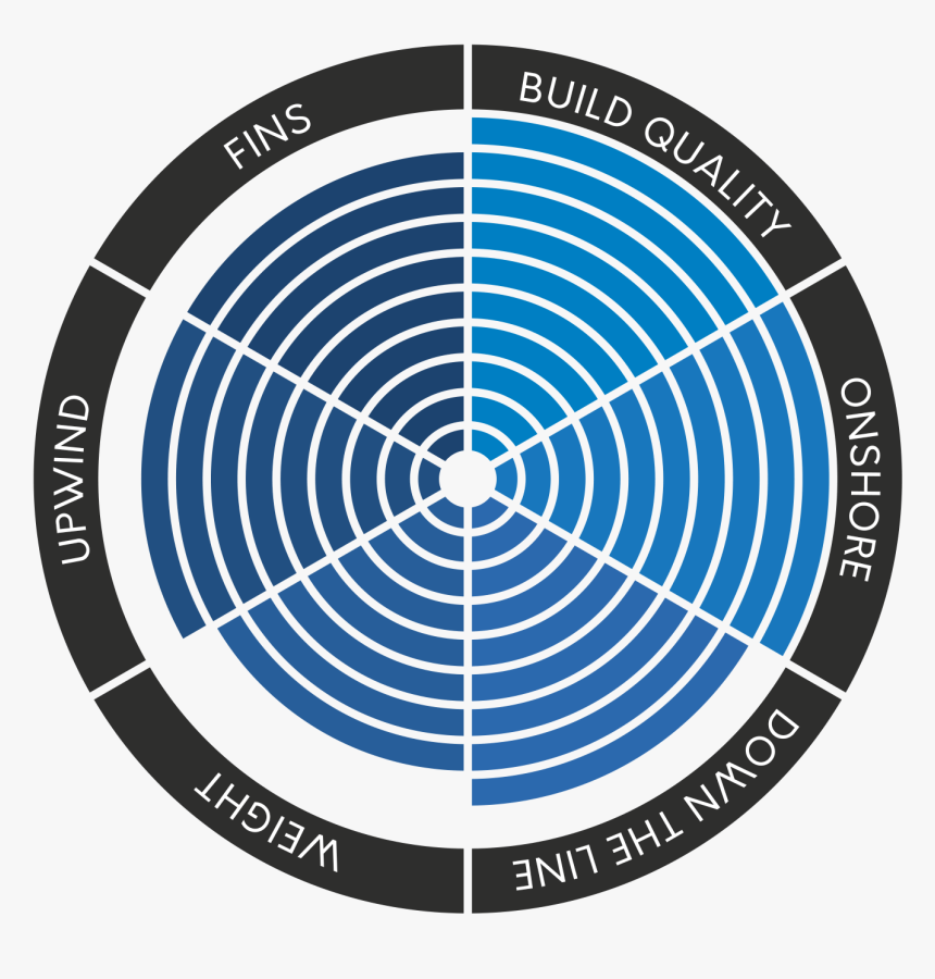 Wave Test - Liquid Force Wow 2017, HD Png Download