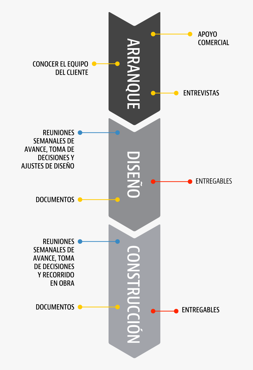 Proceso Doss Arq - Diseños Y Procesos De Construcción, HD Png Download