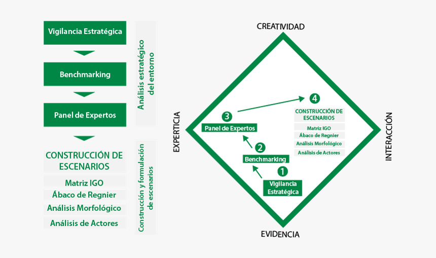 Diagram, HD Png Download