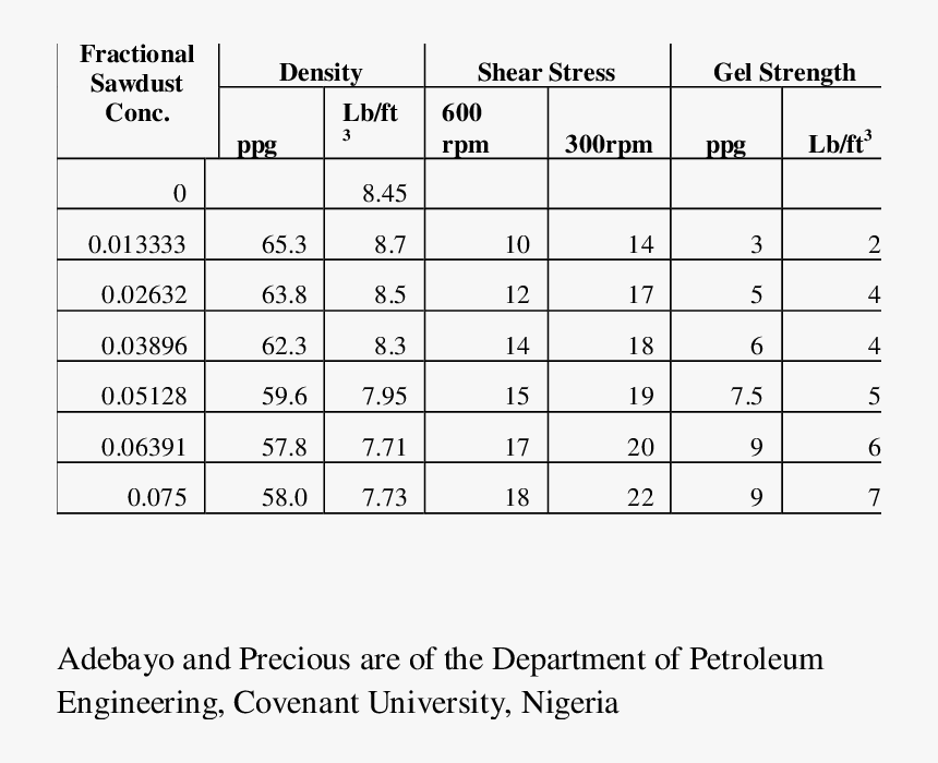 Number, HD Png Download