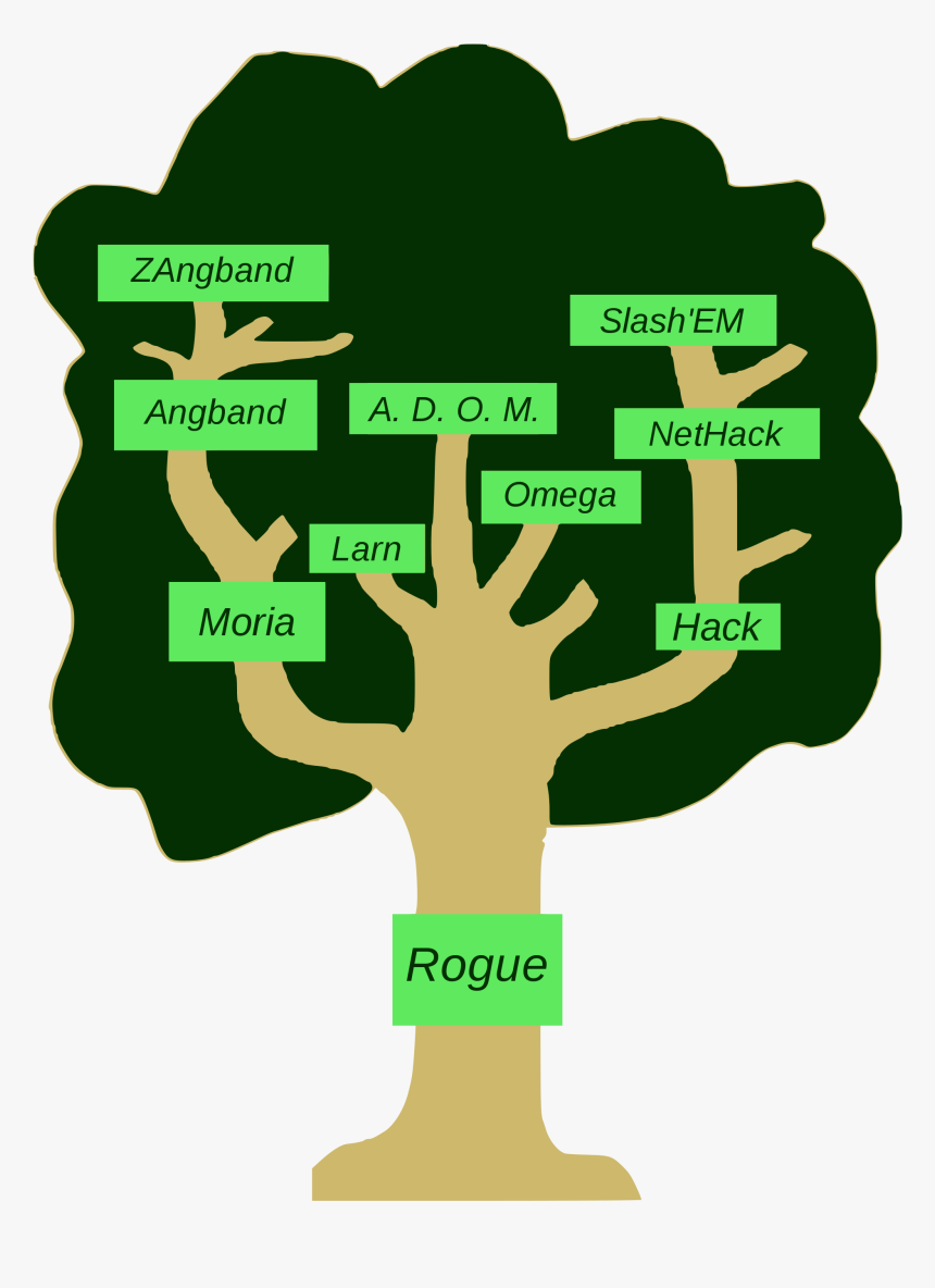 Juego Rogue Like 2018, HD Png Download