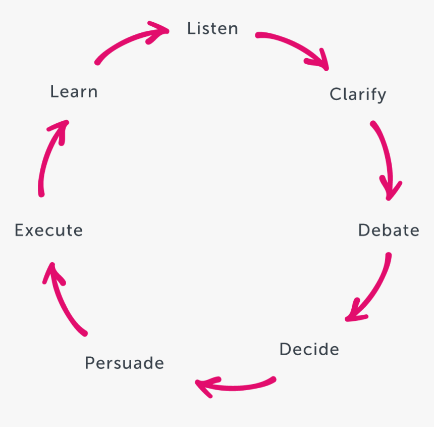 Culture Circle, HD Png Download