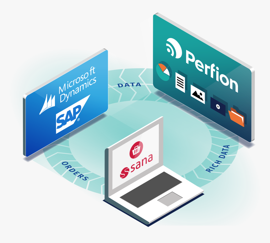 Perfion, Sana Commerce & Dynamics Or Sap For A Perfect - Gadget, HD Png Download
