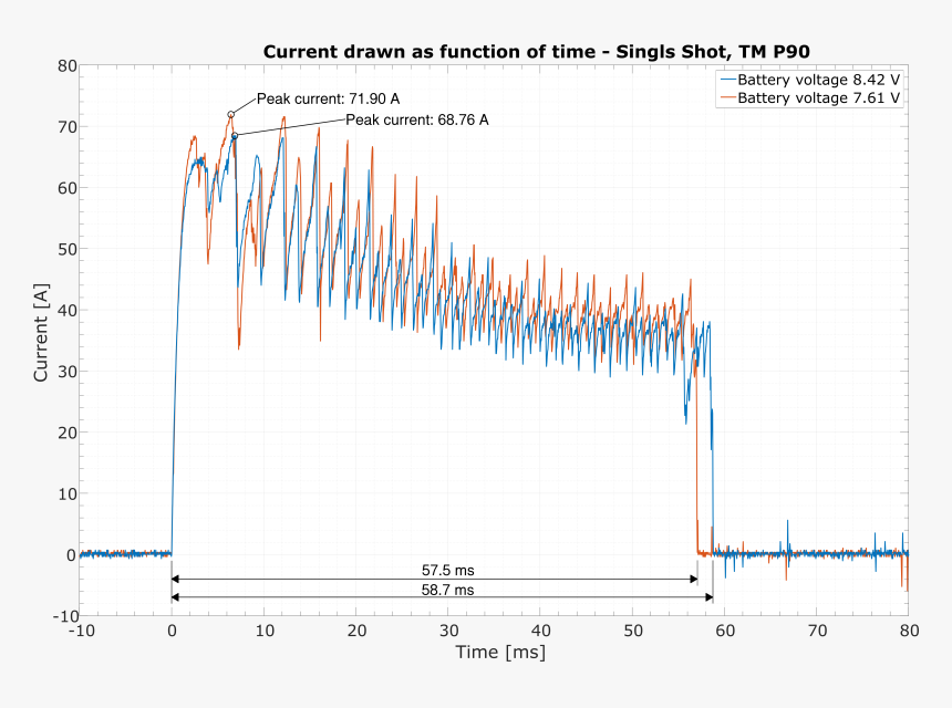 Diagram, HD Png Download