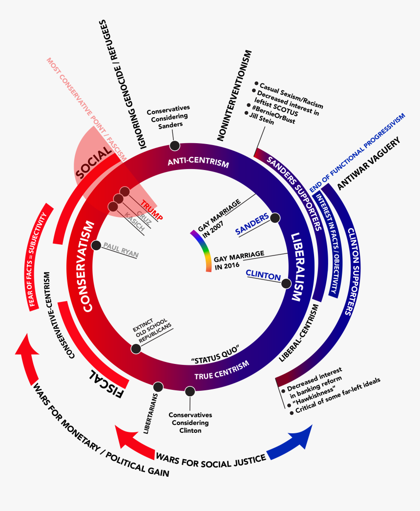 Circle, HD Png Download