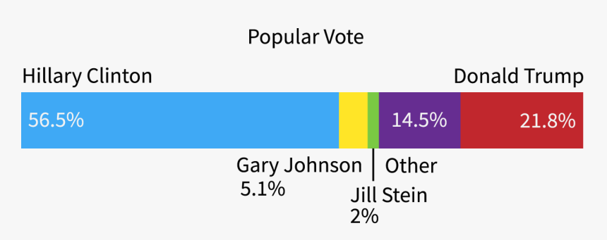 Bar - Lavender, HD Png Download