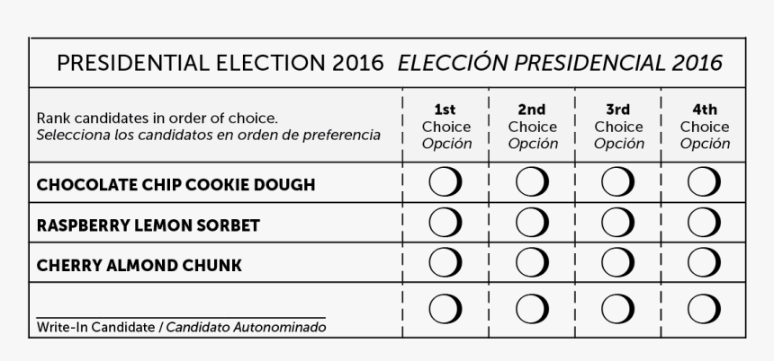 Ranked Choice Voting Sample Ballot - Ranked Choice Voting Ballot, HD