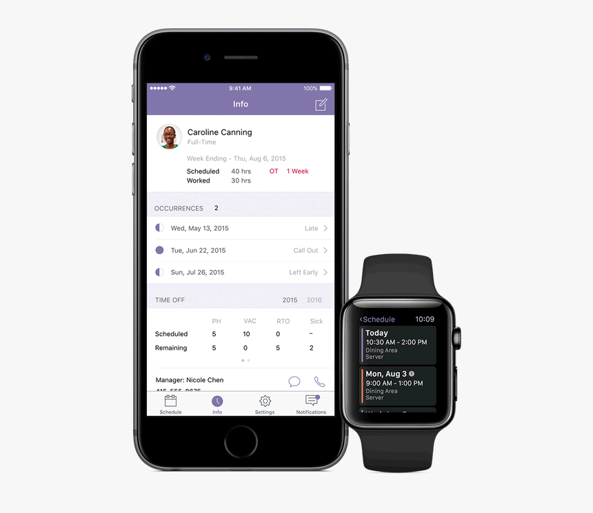 Shift Sync Ibm, HD Png Download