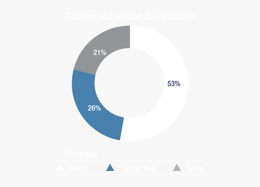 Circle, HD Png Download