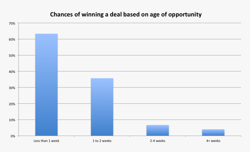 Number Of Windows Linux Users, HD Png Download