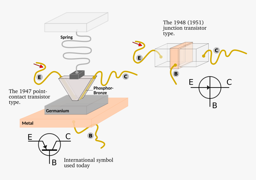 Point Contact Transistor How It Works, HD Png Download