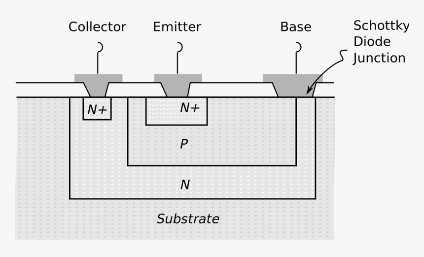 Structure Of Schottky Transistor, HD Png Download