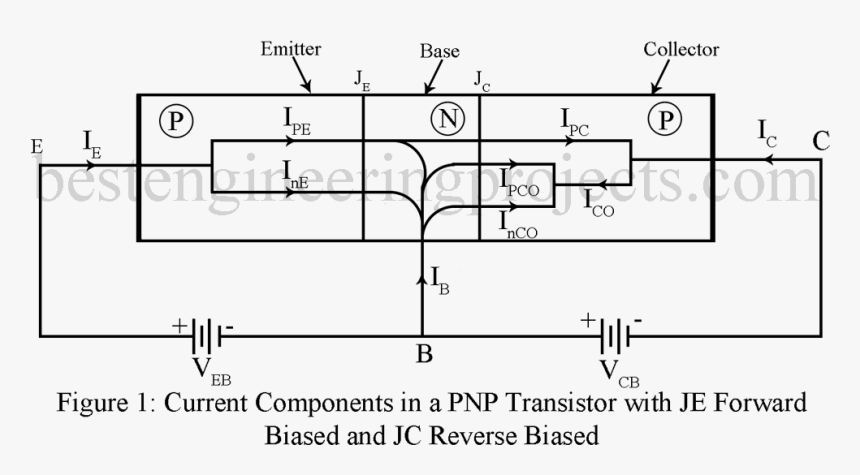 Current Components In A Pnp Transistor With Je Forward - Electron Flow In Pnp Transistors, HD Png Download