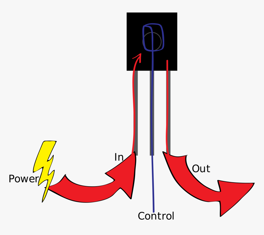 Transistor Basic Flow - Transistor Work, HD Png Download