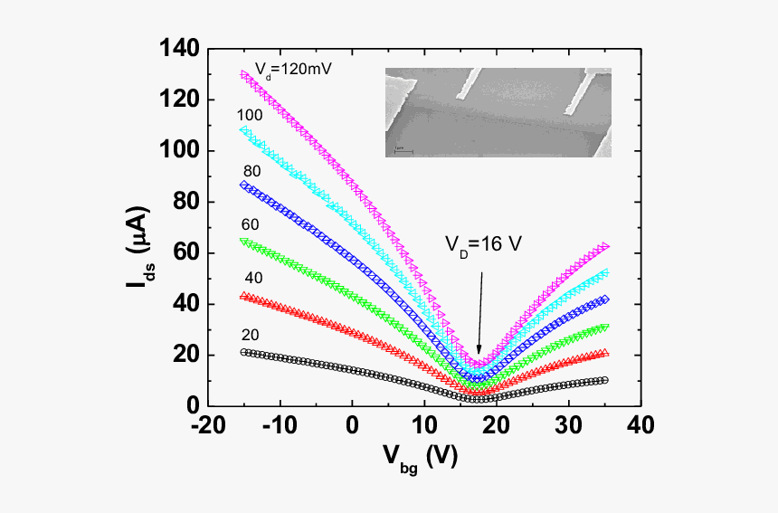 Diagram, HD Png Download
