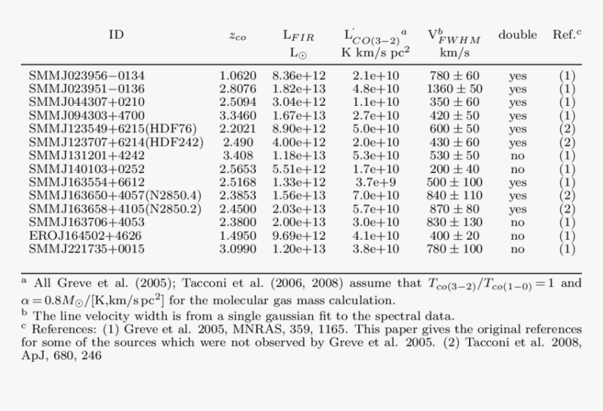 Document, HD Png Download