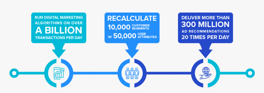 Vector-customers - Future Of Skills 2019 Report, HD Png Download