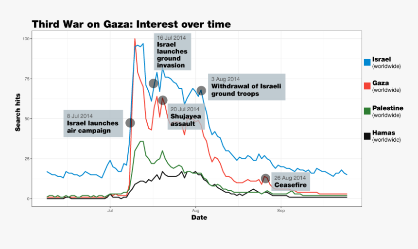 Diagram, HD Png Download