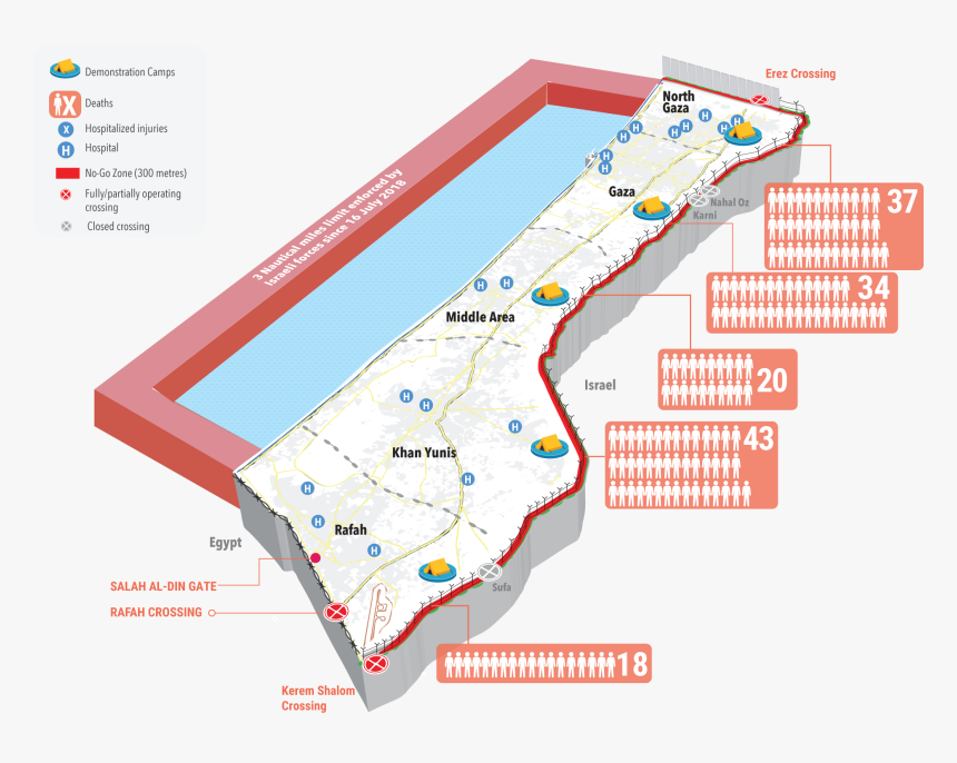 Gaza Strip 2019, HD Png Download