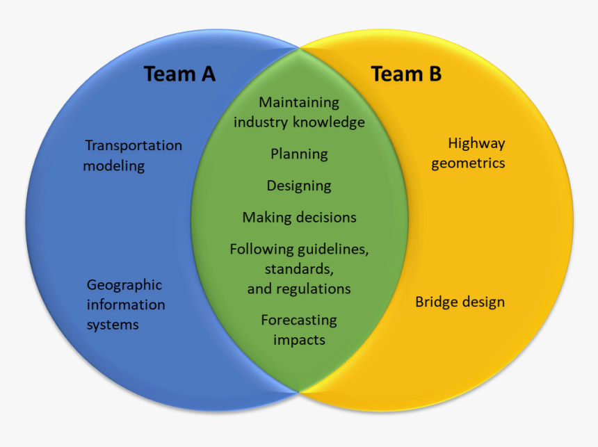 Circle, HD Png Download