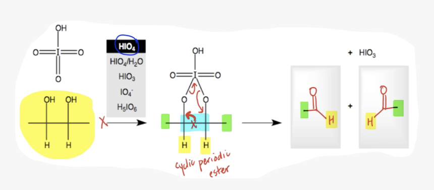 Diagram, HD Png Download