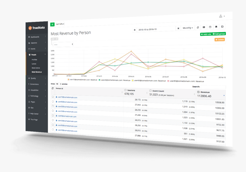 Conversion Tracking - Operating System, HD Png Download