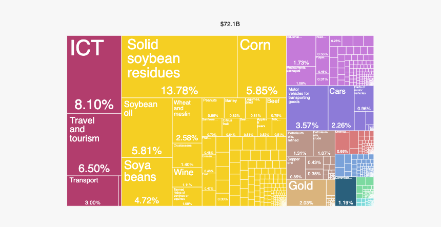 Argentina Que Productos Exportamos A España, HD Png Download