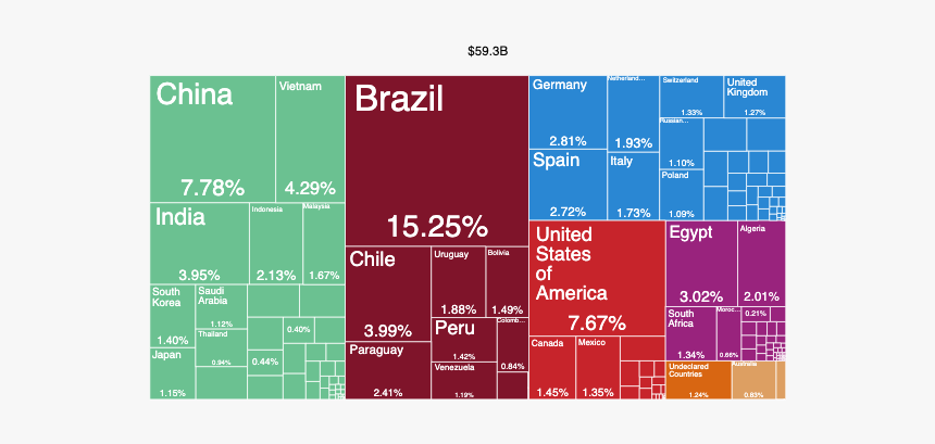 Donde Exporta Argentina, HD Png Download