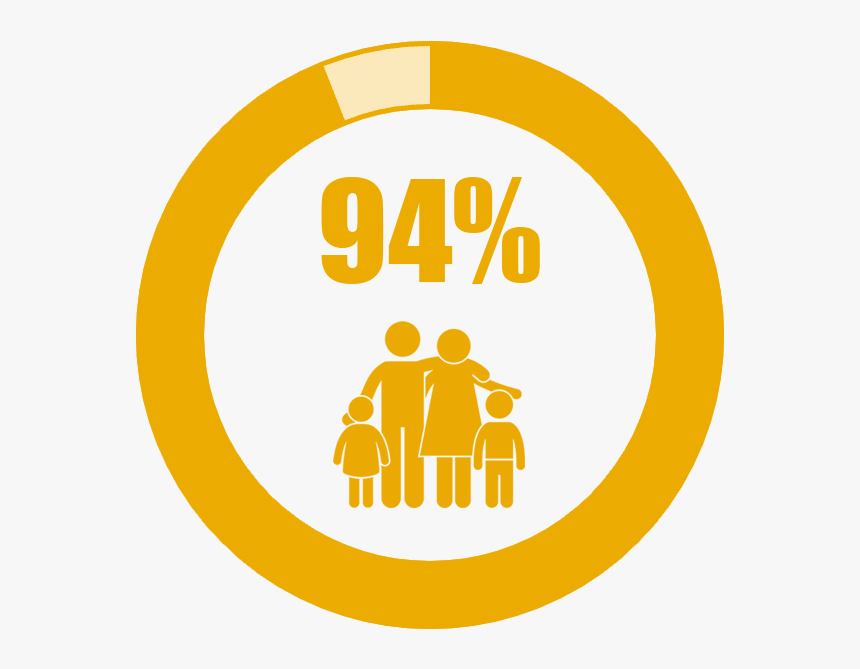 94% Graphic - Father Mother Son Daughter, HD Png Download